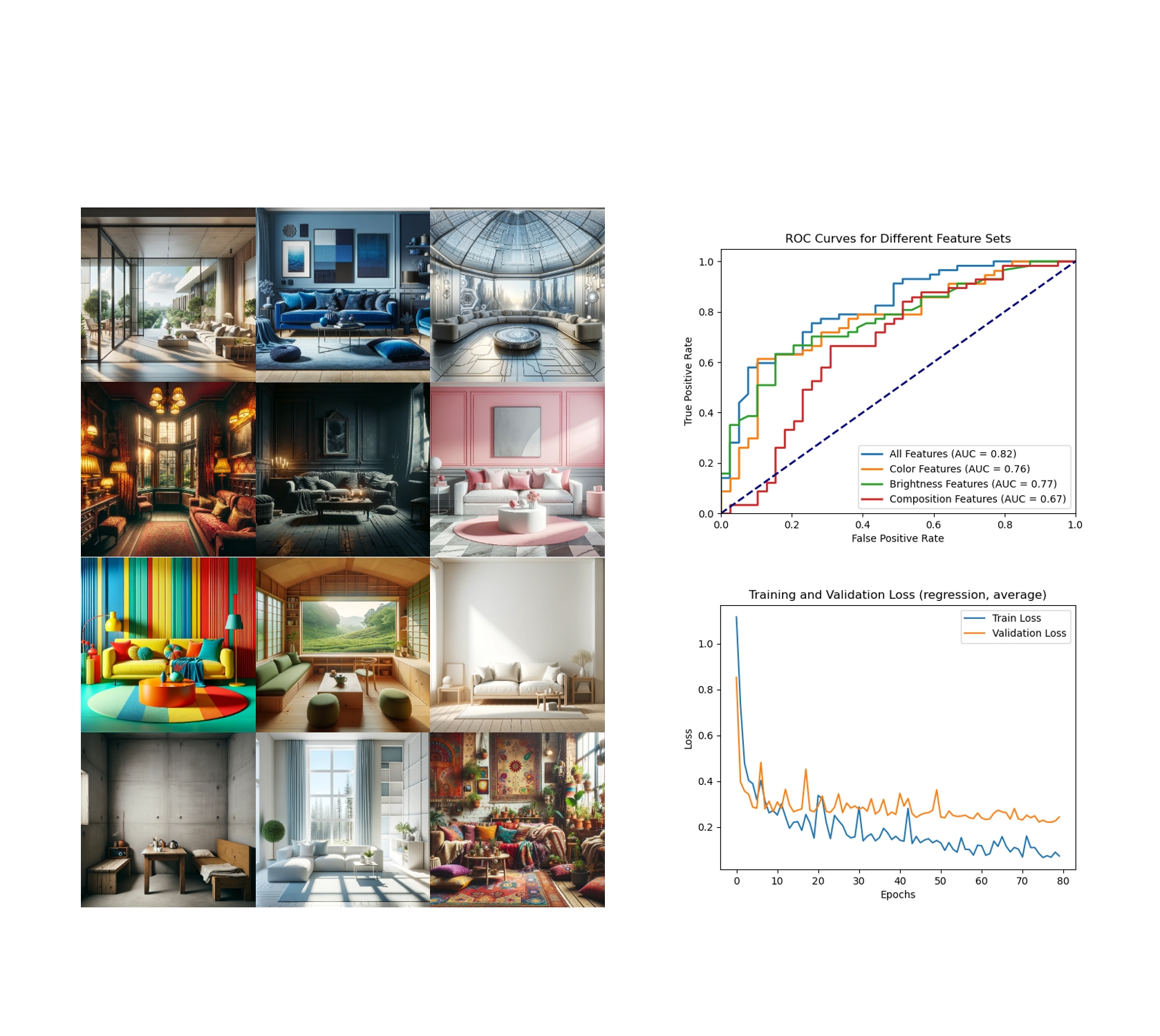 Interior Preference Prediction